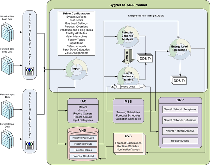 ELF System Architecture